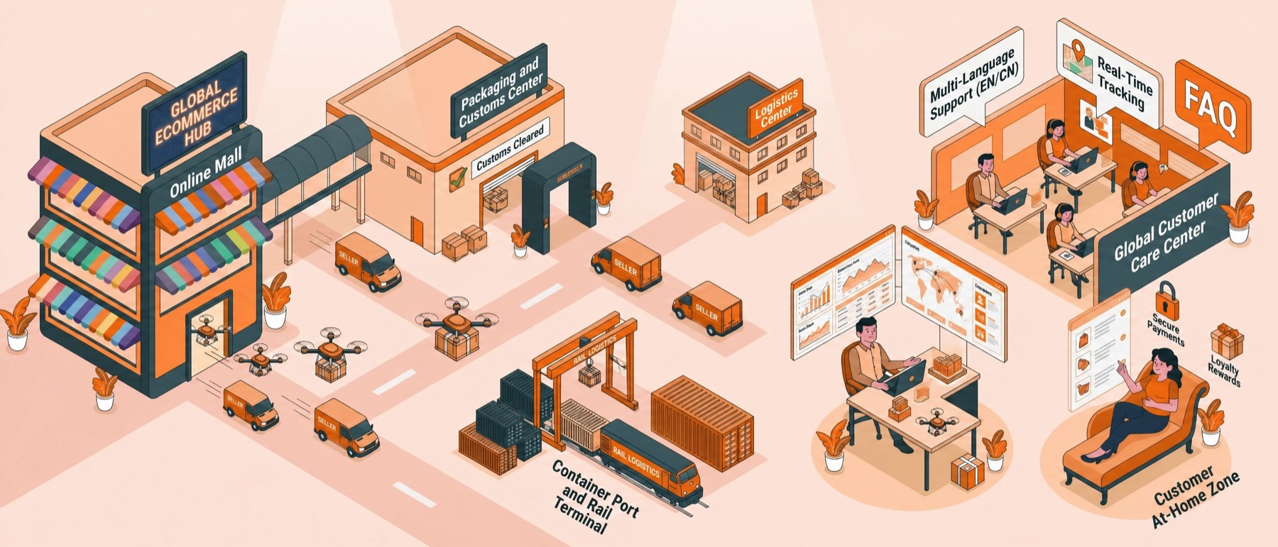 TrackTrack — connected commerce and analytics